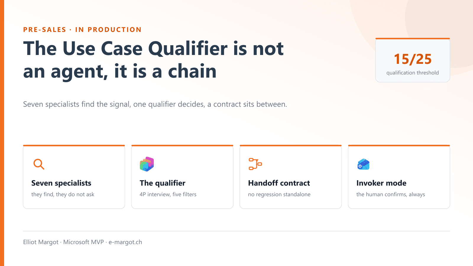 portfolio/use-case-qualifier-hero
