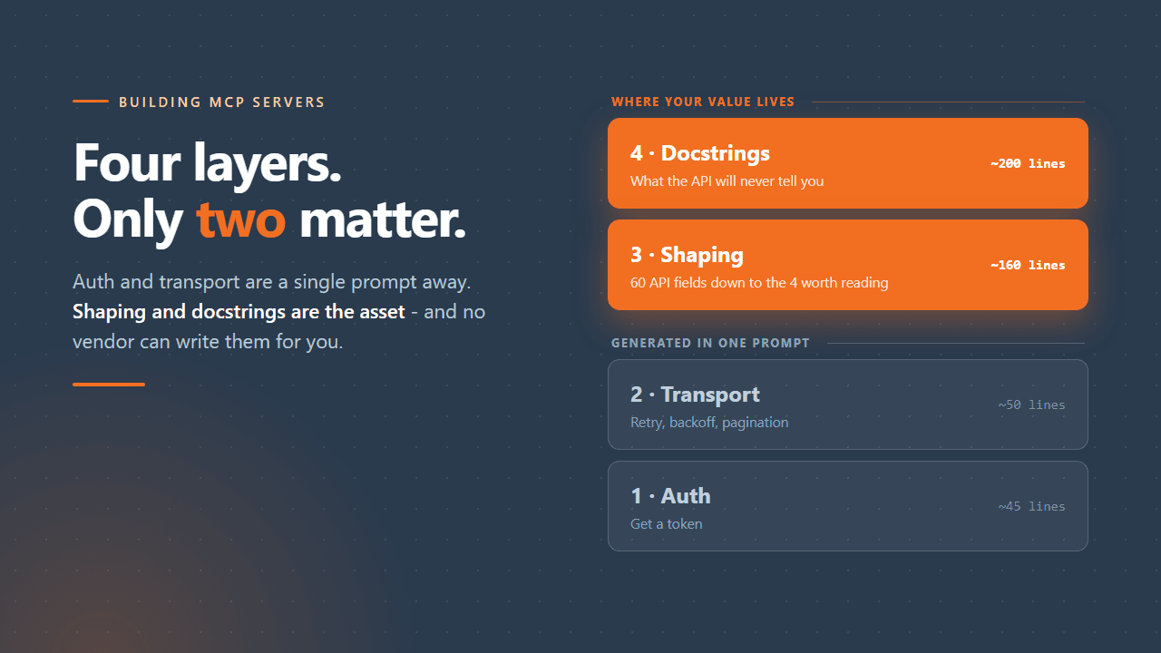 Build Your Own MCP Server: Four Layers, and Only Two Matter